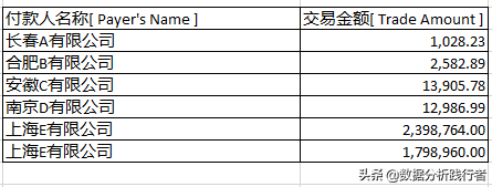 Excel有隐藏字符看不见，其实那叫非打印字符，如何清洗