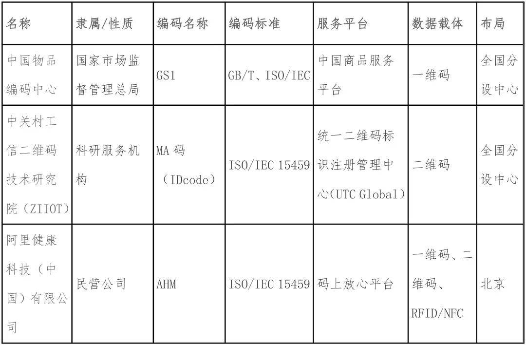 一文讲透：医疗器械唯一标识 UDI