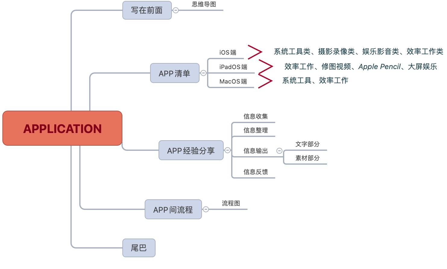 苹果iOS、iPadOS、MacOS APP清单推荐