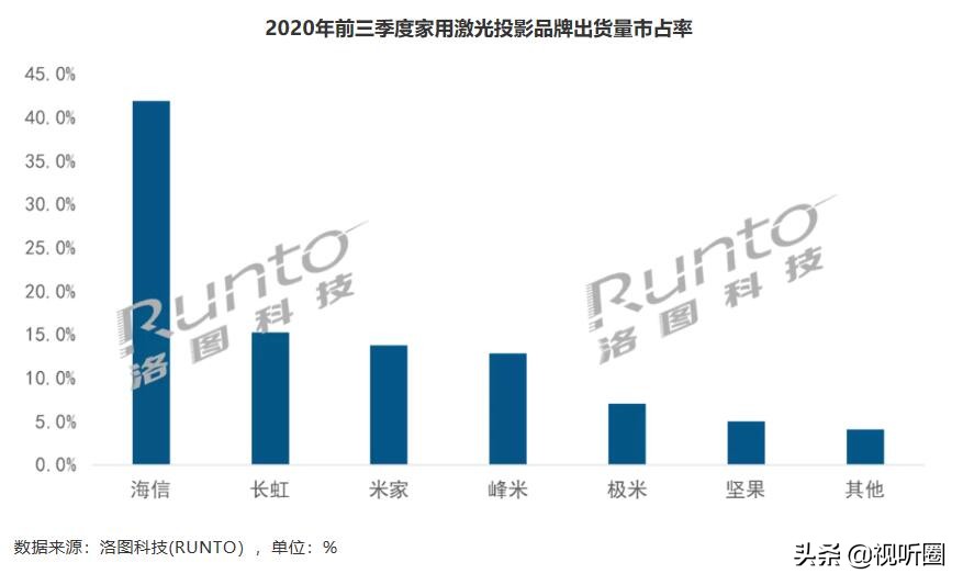 长虹布局9款智能投影，最贵一款9999元，如此大招有何深意？