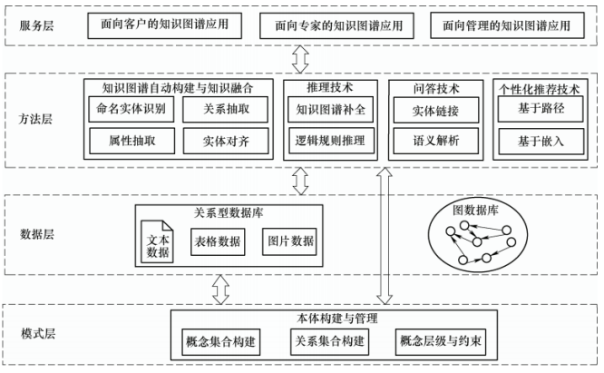 什么是知识图谱？