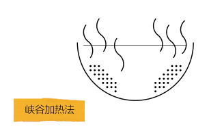 果木炭？竹炭？机制木炭？史上最全面的烧烤木炭讲解