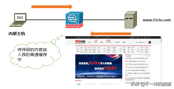 电脑网络知识：防火墙你懂多少，三分钟带你通俗了解