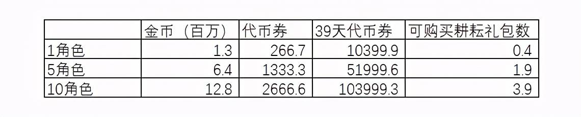 DNF：常见搬砖摸金地点盘点，搬砖也可买礼包