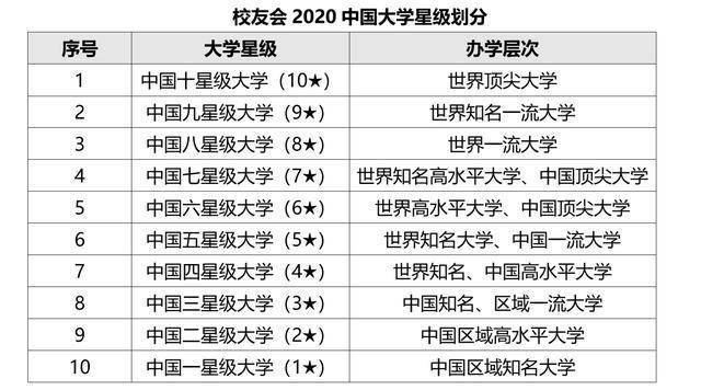 你了解校友会/武书连/软科版的大学排行榜的评价体系吗？