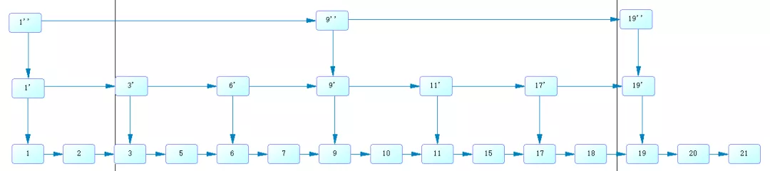 我画了19张图，帮你彻底搞懂Redis