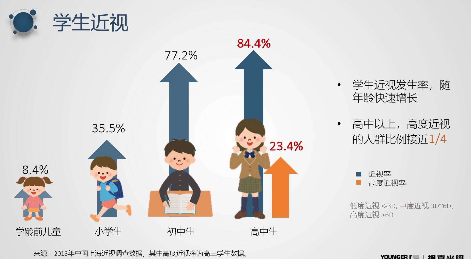 眼镜美学知识分享：如何挑选适合自己的眼镜架之镜架的基本知识？