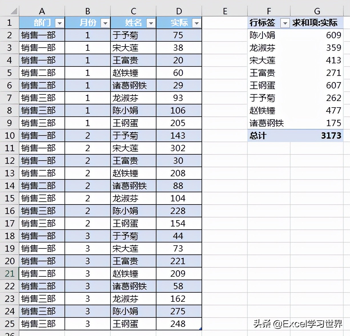 Excel 数据透视表如何动态引用数据源？这可能是最简单的方法