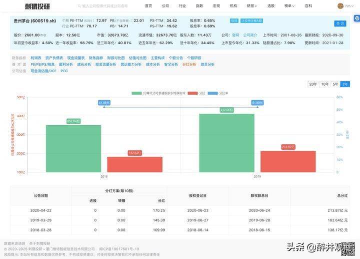 上市公司的分红，是该公司一年度所有净利润都分完的吗？