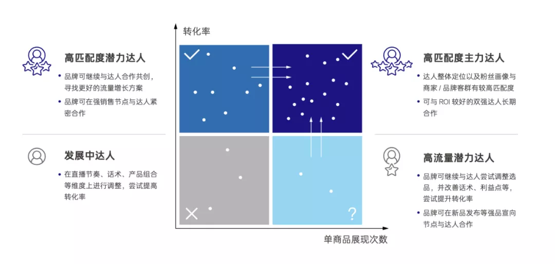 一文详解抖音电商FACT四大经营矩阵