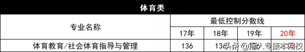 河北专接本中哪个专业更容易考上？