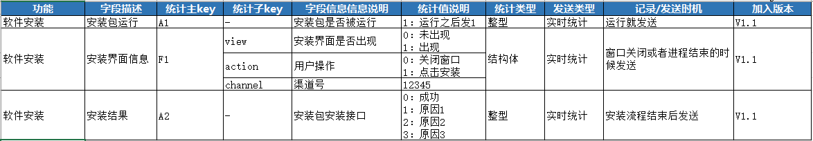 PC客户端数据埋点分享