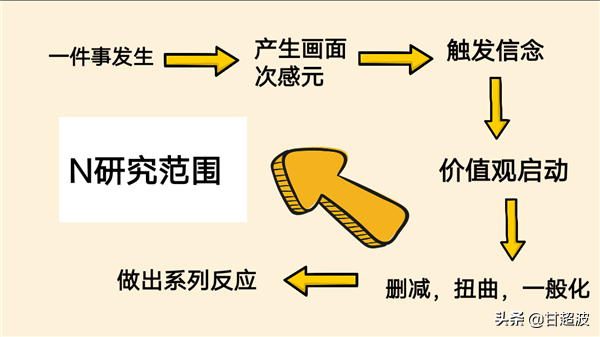 甘超波：NLP是什么？