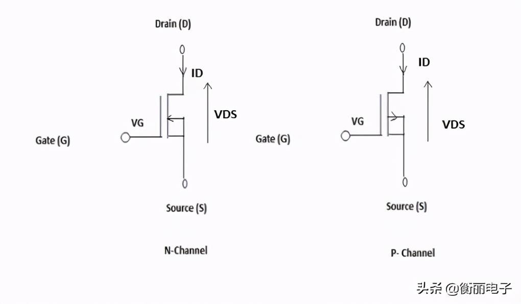 MOSFET是什么：工作原理及其应用