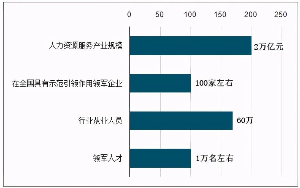 人力外派和猎头的区别是什么？哪个行业更赚钱？