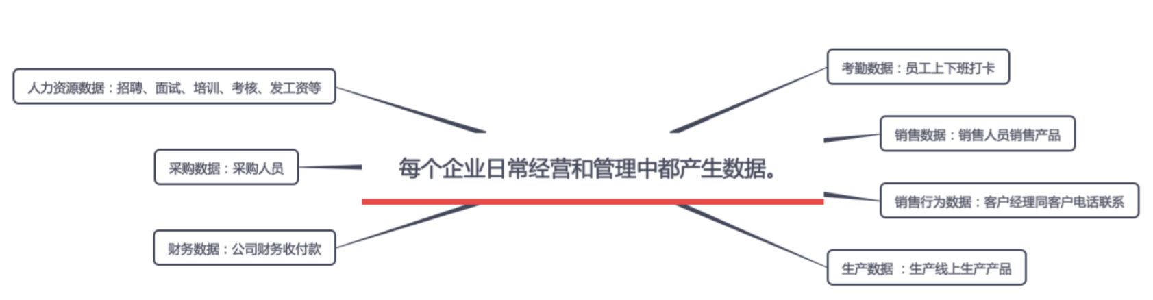 3000字长文剖析！企业大数据到底是什么，从哪来，怎么用？