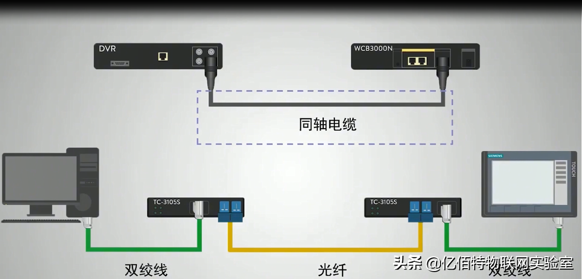 「以太网细则」什么是以太网？以太网的使用注意事项