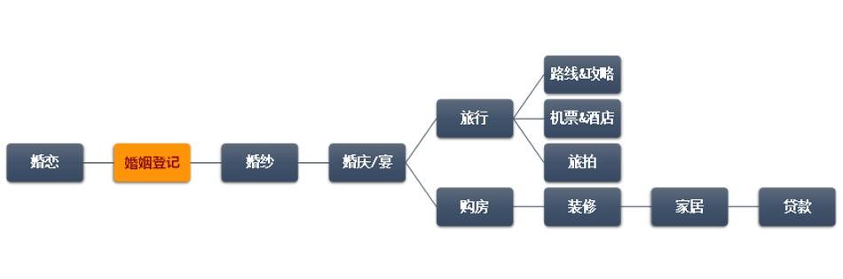 关联模式，BD营销大商机