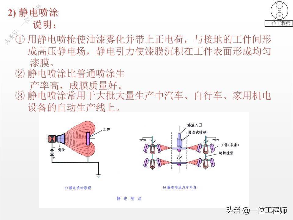 5类表面处理技术，7种表面处理方法，一文全面介绍金属表面处理