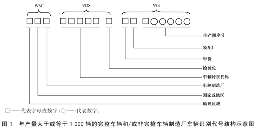 汽车的身份证——车辆识别代号/车架号/VIN是什么