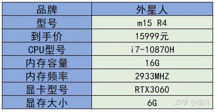 2021年游戏本/高性能笔记本电脑推荐（选购指南）