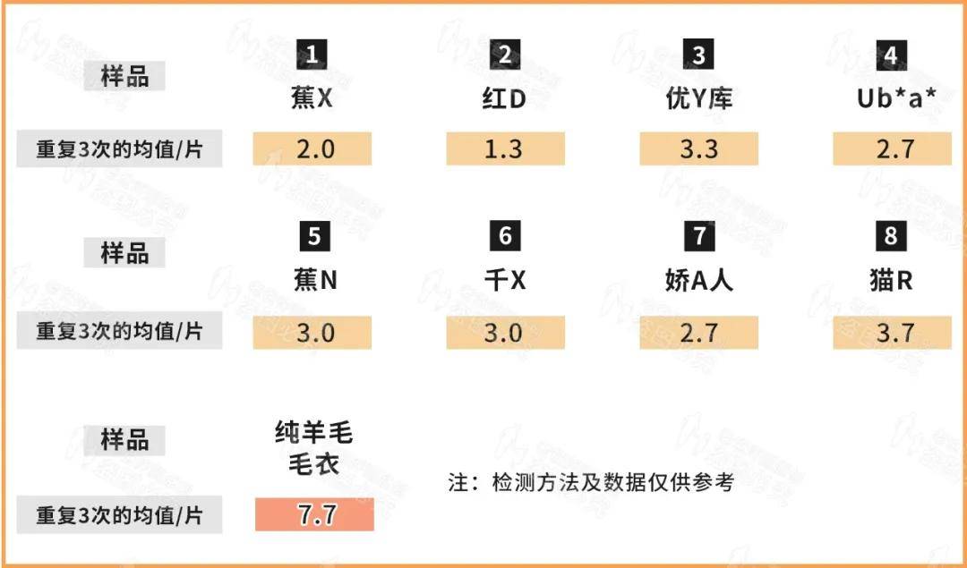 保暖内衣选得好，才是真暖和，8款评测结果出炉