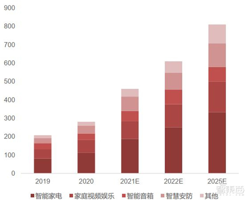 深度揭秘MCU芯片，汽车电子王者！缺芯潮的主角 | 智东西内参