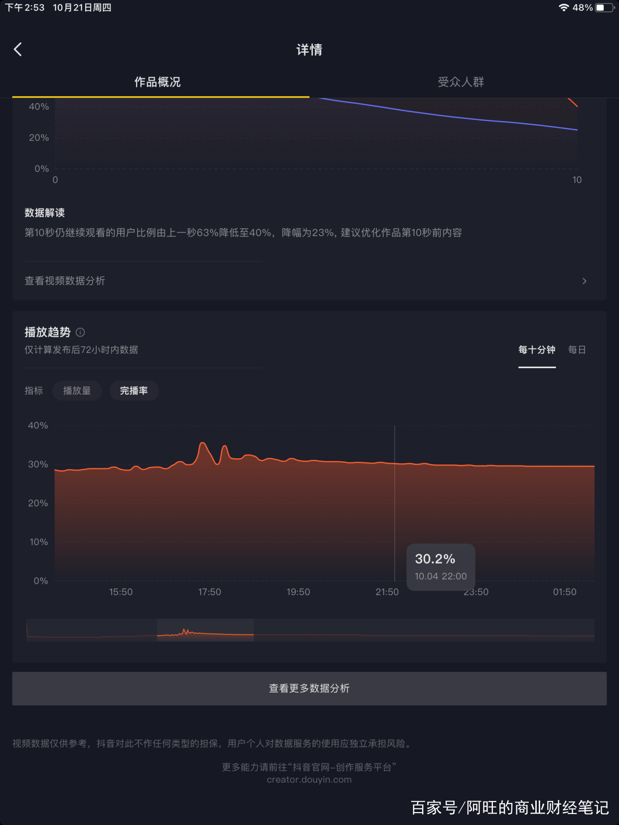 一份从0开始的抖音账号运营经验复盘，只讲干货