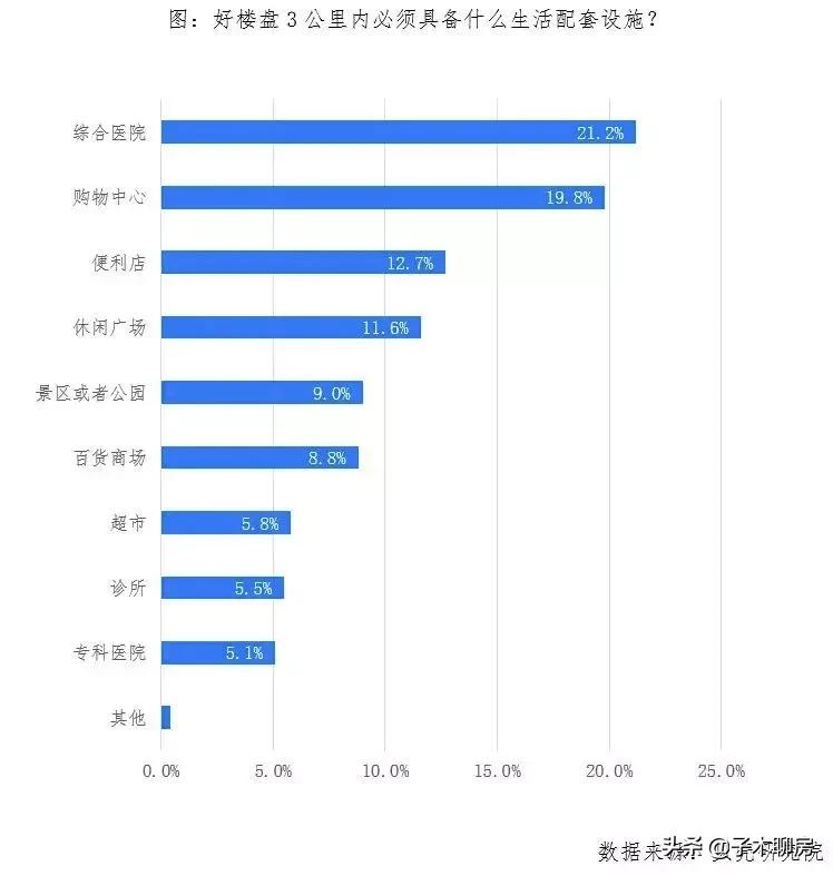 别慌！接下来买房，要注意这些