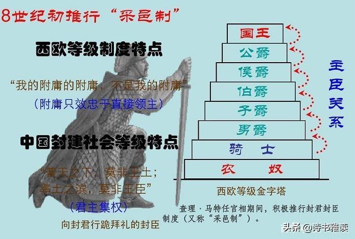 “封建社会”这个概念，为什么中国与西方完全不同？