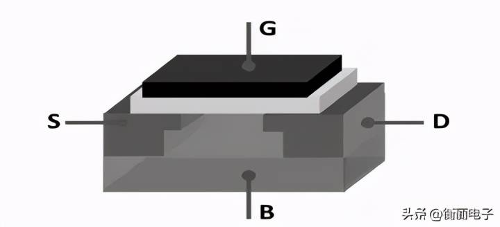 MOSFET是什么：工作原理及其应用