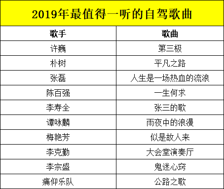 在路上自驾，你最喜欢听什么歌？这10首歌你喜欢听吗？