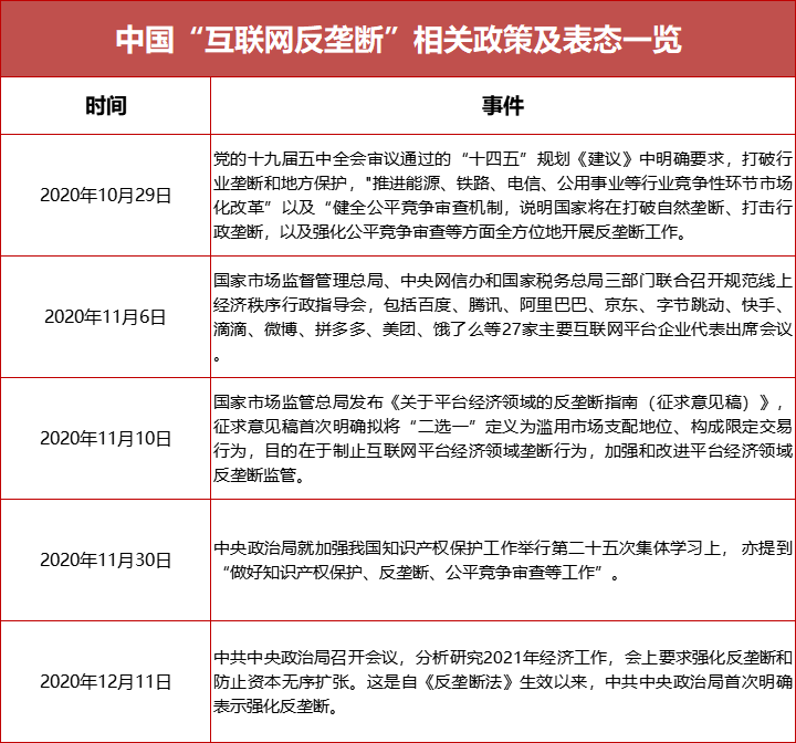 工信部强势出击，微信可直接连通淘宝、抖音