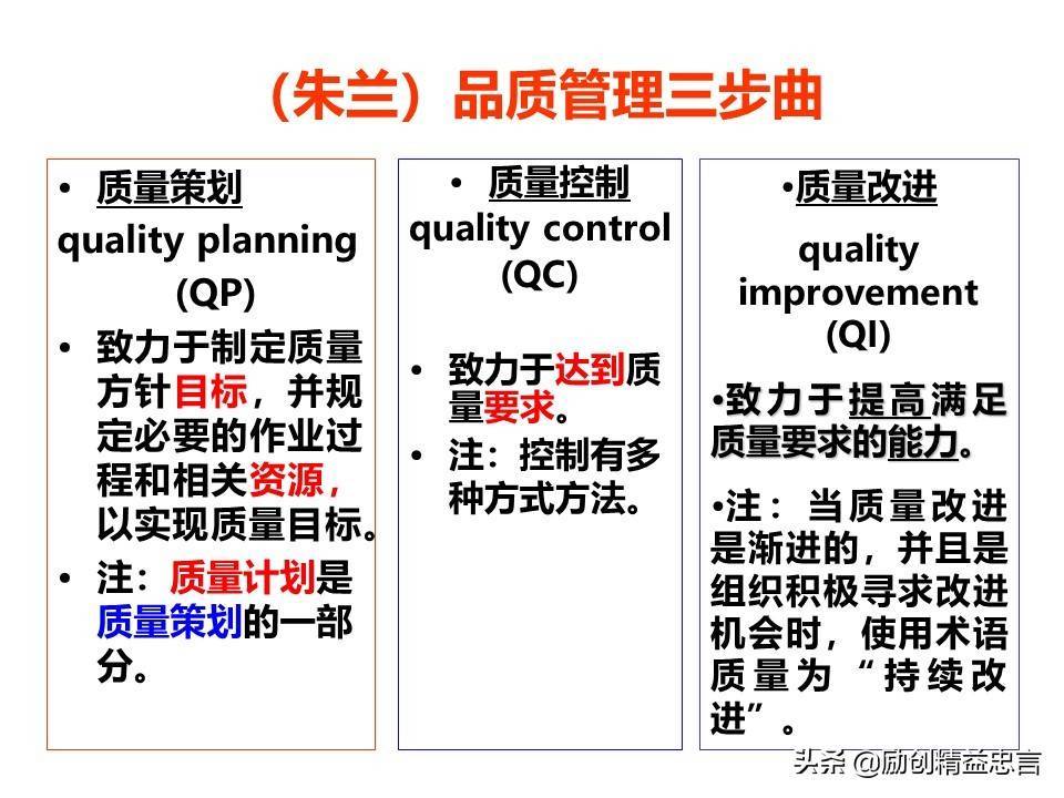 精益忠言丨品质究竟是什么？居然有5种与时俱进的深刻认知