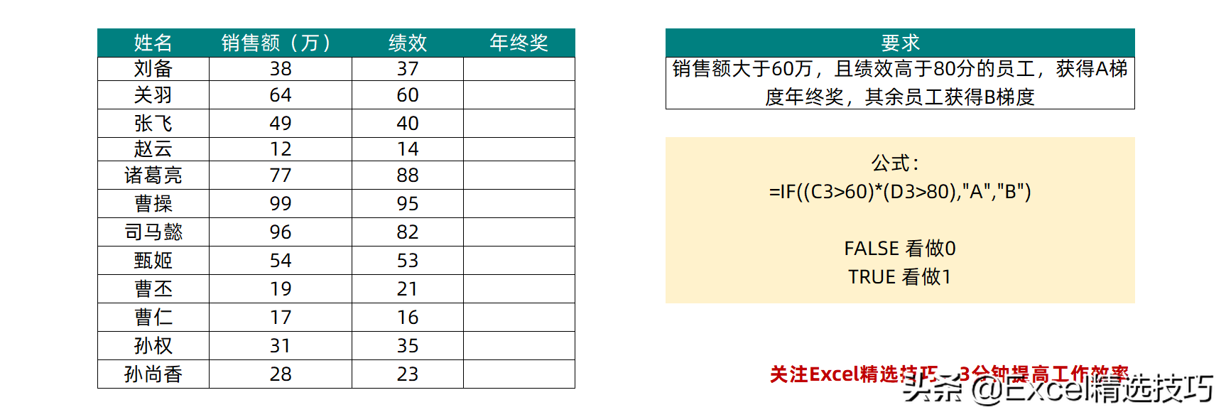 2个运算符轻松搞定IF函数多条件判断，超简单