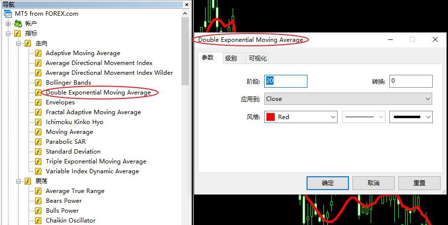MT5新增技术指标（二）：双重指数移动平均线