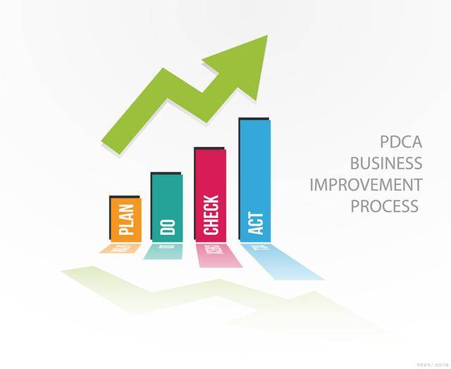 PDCA工作法，从职场小白到大神加速胜出至少3年