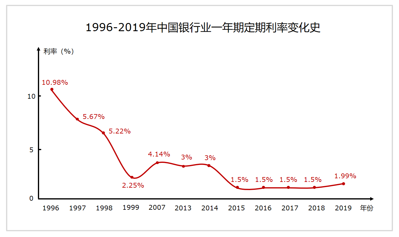 月入五千，如何理财？7种必备投资理财工具让你赚到“第一桶金”