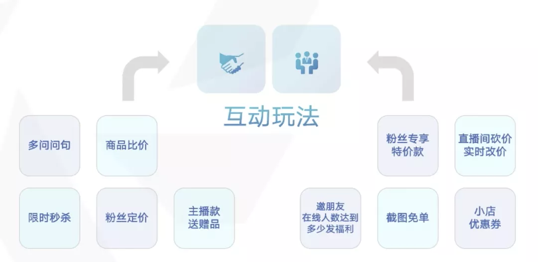 如何策划一场具有吸引力的直播？