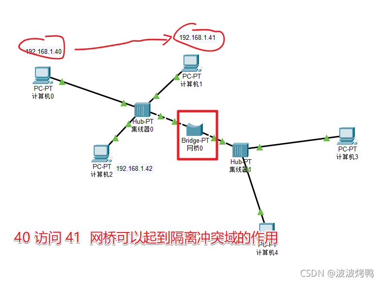 交换机和路由器还傻傻地分不清吗？来看下这篇科普文章吧