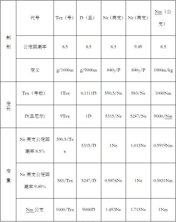 纺织行业常用计算方式