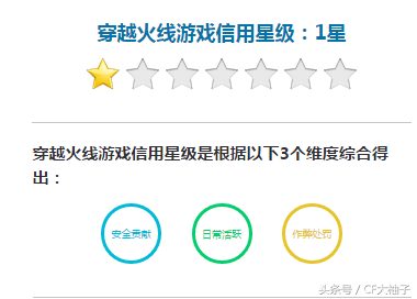 CF游戏信用等级升到6星7星的方法