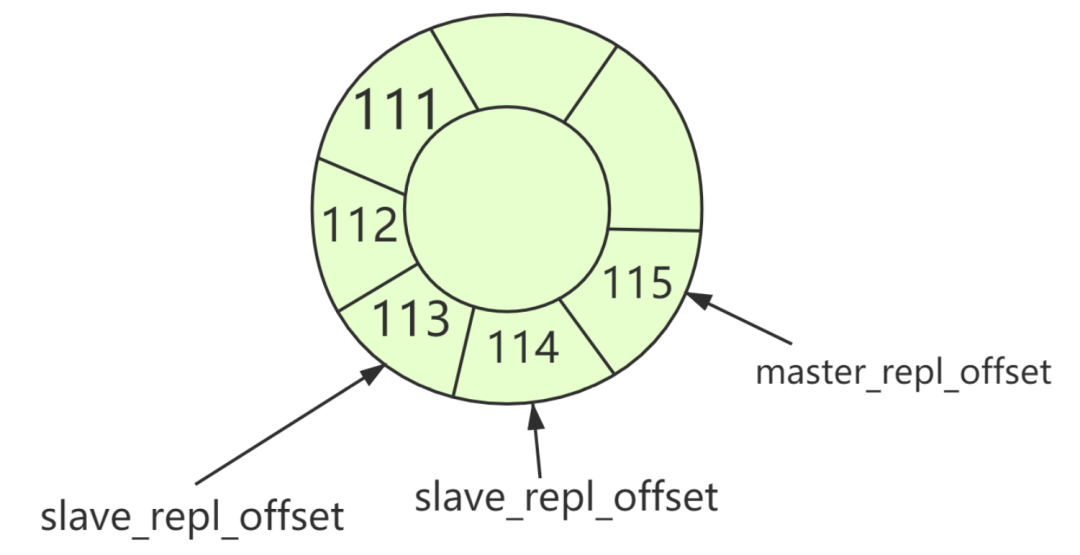 我画了19张图，帮你彻底搞懂Redis