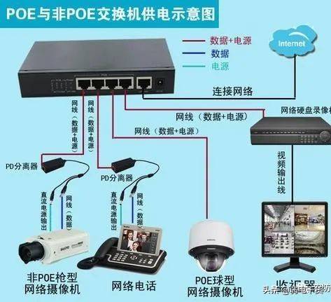 三种常用安防监控供电方案和poe供电的四种连接方式