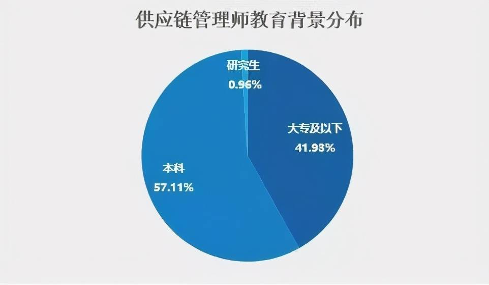 「新职业」供应链管理师