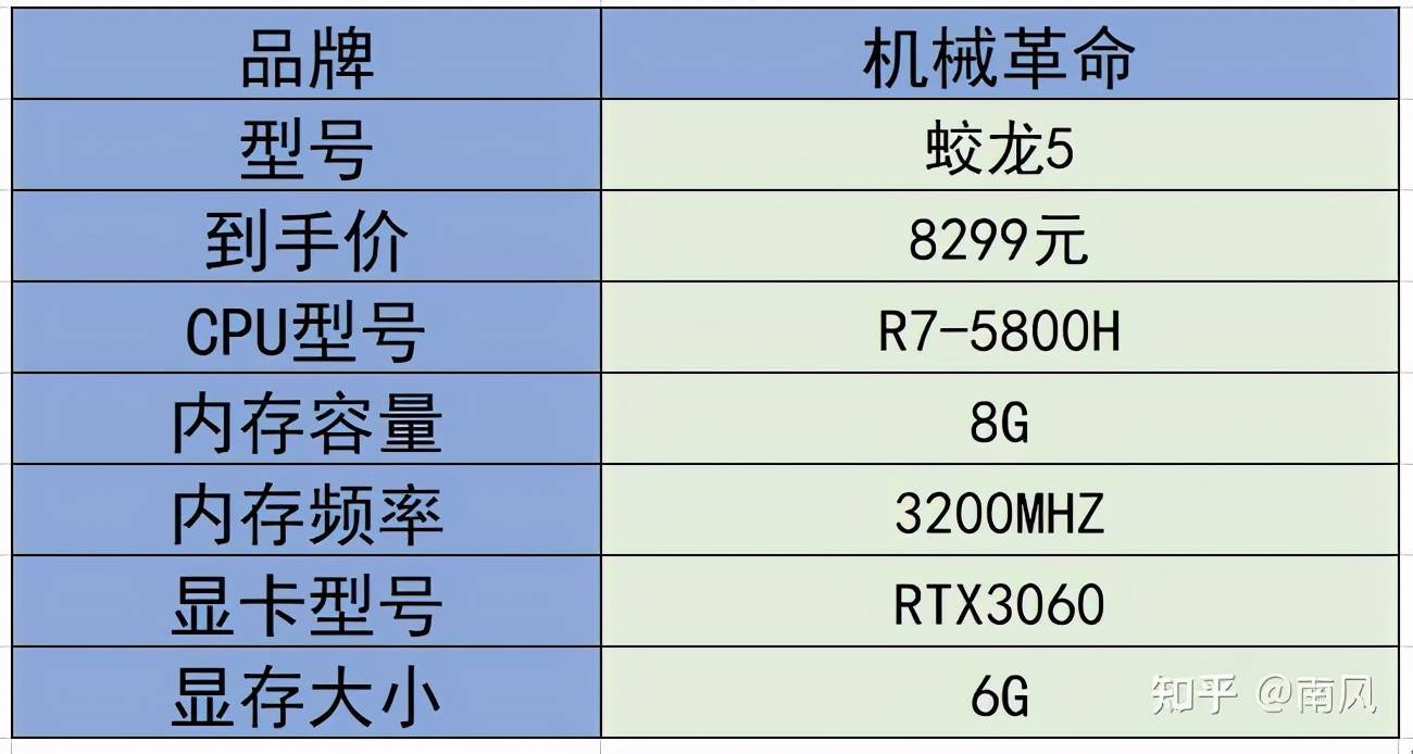 2021年游戏本/高性能笔记本电脑推荐（选购指南）