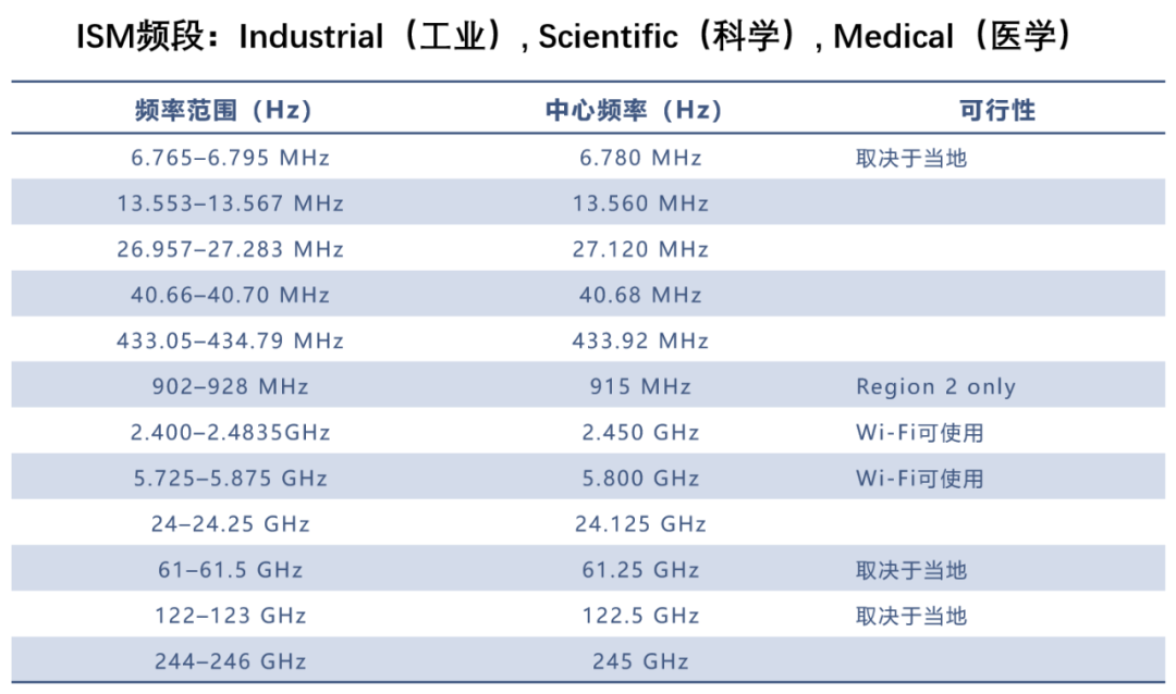 无线路由器及Wi-Fi组网指南