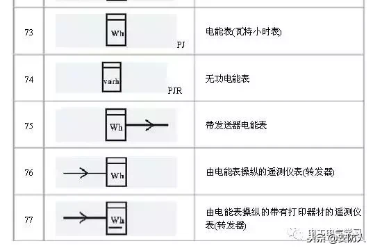 做弱电的也要了解的电路图符号