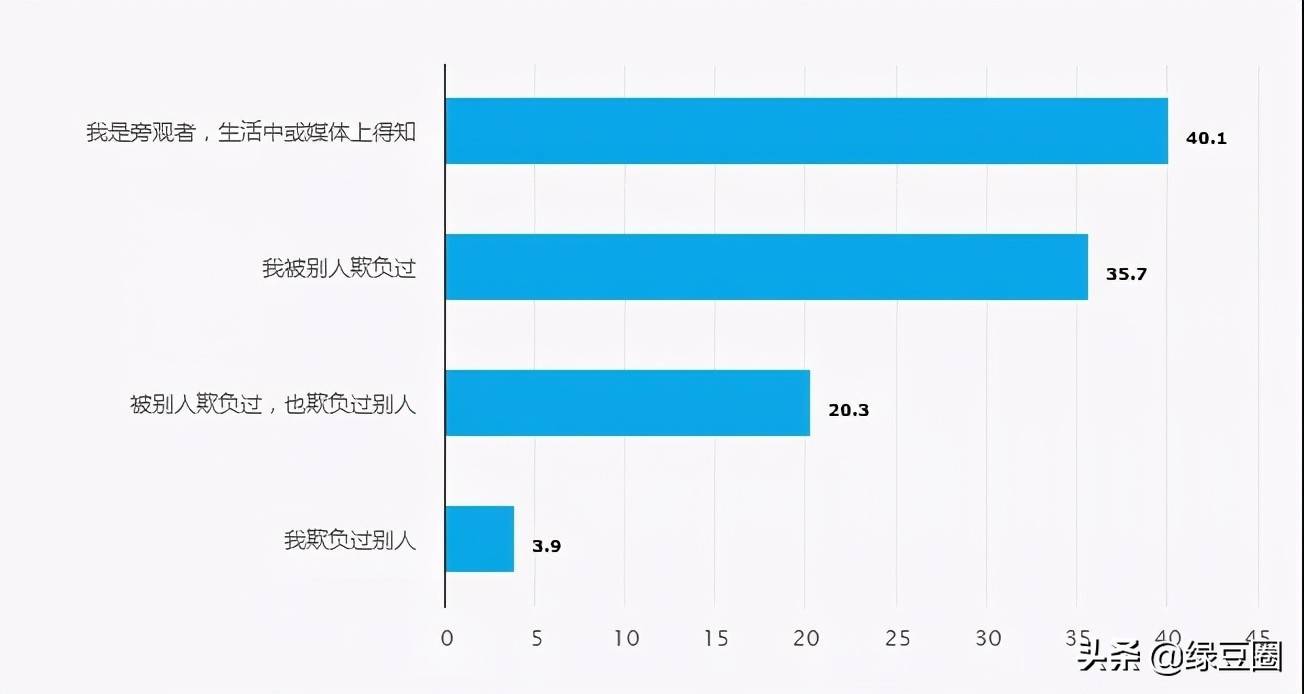 校园欺凌有可能构成违法犯罪