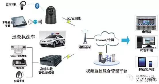 公安网络视频监控系统解决方案